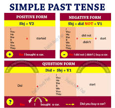 As is kata kerja in english? Contoh Teks Recound Beserta Kata Kerja Kedua Dalam Bahasa Inggris Brainly Co Id