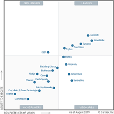 Gartner S Magic Quadrant For Endpoint Protection Features Zvelo Partners