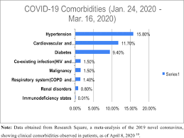Comorbidity or multimorbidity and the implications for. Comorbidity And Its Impact On Patients With Covid 19 Springerlink