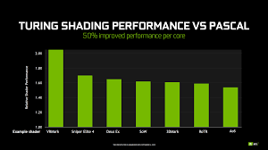 At $219, nvidia's gtx 1660 makes midrange graphics cards affordable. Nvidia Geforce Gtx Turing Gtx 1660 Ti Gtx 1660 Gpus Confirmed