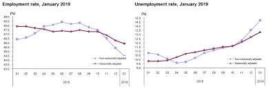 Turkish Unemployment Rate Hits Highest Levels In 10 Years