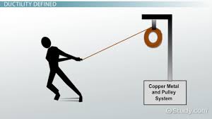 Find more ways to say malleable, along with related words, antonyms and example phrases at thesaurus.com, the world's most trusted free thesaurus. Ductility Definition Examples Video Lesson Transcript Study Com