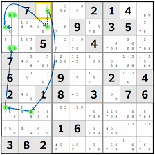 Solve daily sudoku, train your brain, and have fun! Todays Hard Ny Times Sudoku Was Really Hard The Highlighted Box Needs A 3 But How Sudoku