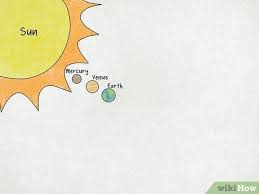 How many planets are in the solar system? How To Draw The Solar System 14 Steps With Pictures Wikihow