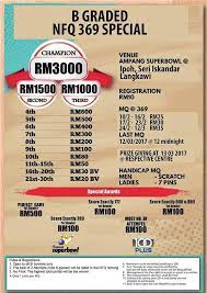Bowling centre sur ampang superbowl kluang mall. Ampang Superbowl Seri Iskandar Photos Facebook