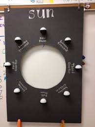 Phases Of The Moon Elementary Science Earth And Space Science Teaching Science