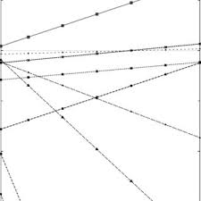 Pdf Energy And Performance Evaluation Of Lossless File Data Compression On Server Systems
