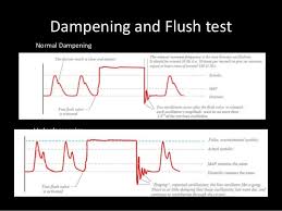 Basic Hemodynamic Monitoring For Nurses