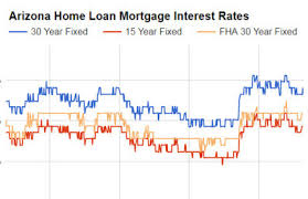 Best Mortgage Rates Tool Arizona The Az Mortgage Brothers