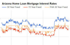 best mortgage rates tool arizona the az mortgage brothers