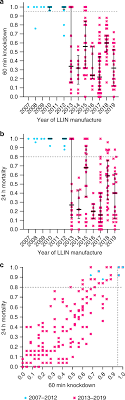 Our database contains more than 1,734,669 icons for commercial and personal use Decreased Bioefficacy Of Long Lasting Insecticidal Nets And The Resurgence Of Malaria In Papua New Guinea Nature Communications