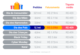 A data varia de acordo com os países. Os Pais Mudaram O Dia Dos Pais Tambem 4 Dicas Para Uma Data Que So Cresce