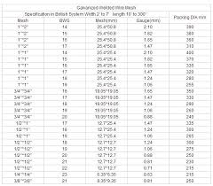 2014 Welded Wire Mesh Sizes Chart Ahs 106 High Quality 31years Buy Welded Wire Mesh Sizes Chart Welded Wire Mesh Sizes Chart 4x4 Welded Wire Mesh