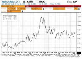 Natural Gas Long Term Outlook The Market Oracle