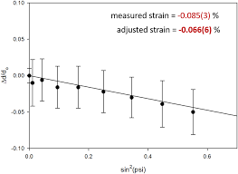 Rezultate admitere academia de poliție 2017. Use Of A Be Dome Holder For Texture And Strain Characterization Of Li Metal Thin Films Via Sin2 Ps Methodology Powder Diffraction Cambridge Core