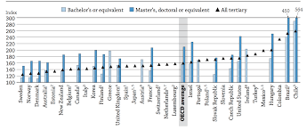 Global Rise Of Education Our World In Data