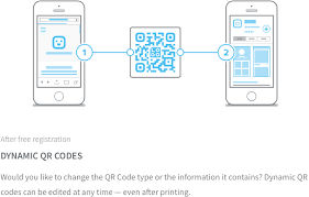 The high resolution of the qr codes and the powerful design options make it one of the best free qr code generators on the web that can be used for commercial and print purposes. How Does A Dynamic Qr Code Work Super User