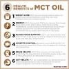 Mct oil is a quality fat that comes from coconuts. Https Encrypted Tbn0 Gstatic Com Images Q Tbn And9gcra7yy Rtr2pnuom20uvz5euh Gqeqf1j1lf9ssfic Usqp Cau