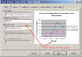 excel 2003 line graph illustrated tutorial