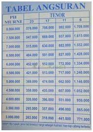 Sebelum kita membahas lebih detail mengenai tabel angsuran pinjaman bank bpr 2021, syarat dan juga cara pengajuannya, kami akan memberikan penjelasan detail mengenai apa itu bank bpr. Update Tabel Angsuran Wom Finance 2021 Jadwaloperasional