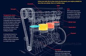 15 Stunning Interactive And Animated Infographics And What You Can Learn From Them Mastering Infographics Infografia Estrategia De Marketing Digital Co
