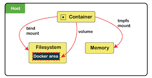 Volume is the amount of an asset or security that changes hands over some period of time, often over the course of a day. What Is Docker Volume Javatpoint