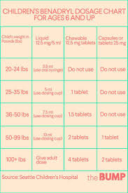 Childrens Benadryl Dosage Chart Benadryl Dosage