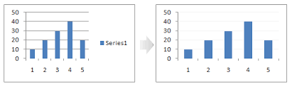 How To Use Excel Chart Templates