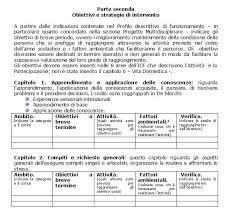 Nella Seconda Parte Del Modello Pei Piano Educativo Individualizzato Su Base Icf Classificazione Int Imparare A Contare Attivita Prima Elementare Istruzione