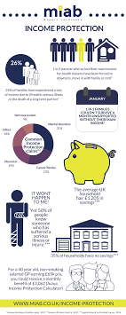 What does income protection insurance cover? Income Protection Key Considerations Miab