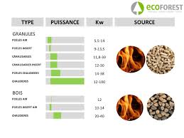 Poeles Et Chaudieres Biomasse Bati Bioenergie