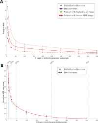 No, the relationship is not proportional because the ratios are not equal. Intra Subject Sample Size Effects In Plantar Pressure Analyses Peerj