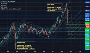 Para consultar todos os negócios de um determinado ativo, clique aqui. Diferencas Crise 2008 E 2020 Para Bmfbovespa Ibov Por Ranau Tradingview