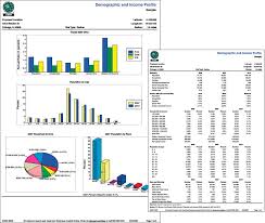 Perform Accurate On Demand Market Analyses With Business Analyst Online