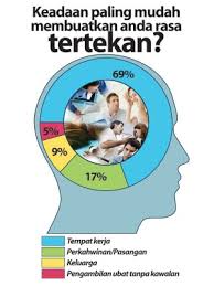 Statistik Orang Jadi Gila Meningkat Anda Mungkin Salah Seorang Daripadanya Iluminasi