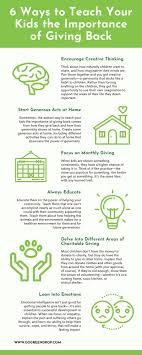 We have a almost 30 different printable community helper worksheets to choose from that are fun and educational for kids. 6 Ways To Teach Your Kids The Importance Of Giving Back