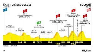 With the euro 2020 football championships having been rescheduled for next summer, overlapping with the tour, and. Tour De France 2019 Tappa 5 Orari Tv Favoriti Percorso Altimetria Altri Sport Quotidiano Net