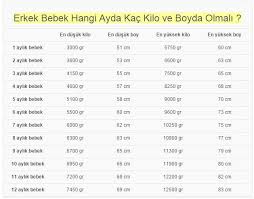 Ben 23hafta 1 haftalık hamileyim 6 kiloya yakın kilo aldım bebeğim 50.22kg boyu 18.50 cm kendim minyon bir bayanım trombofil hastasıyım iğne vuruyorum kendime aynı zamanda. Bebekler Hangi Ayda Kac Kilo Olmali Bebek Boy Kilo Hesaplama Cetveli