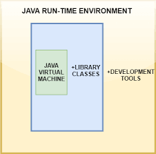 Java Jre Java Run Time Environment Javatpoint