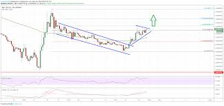 When the price hits the target price, an alert will be sent to you via browser notification. Ripple Xrp Price Primed For Further Upsides Versus Bitcoin Btc Ethereum World News