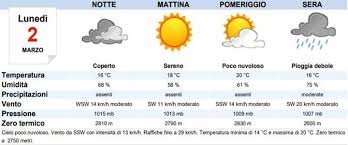 Dopo il sì della camera è ora all'esame della commissione giustizia del senato. Meteo Palermo Domani Lunedi 2 Marzo Poco Nuvoloso