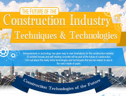 Infographic The Future Of Construction Techniques Infographic Green Building Materials Construction