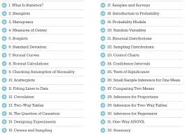 Blog Teaching Statistics Funny Examples How To Teach Statistics And Research Methods Teaching Blogs Statistics Humor Research Methods