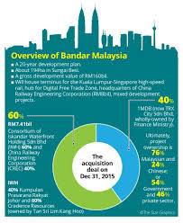 Bandar malaysia is located at the site of the former royal malaysian air force base in sungai besi. Starproperty