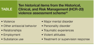 These studies suggest that women with mood disorders, including bipolar disorder, experience more severe symptoms of premenstrual syndrome (pms). Violence In Bipolar Disorder