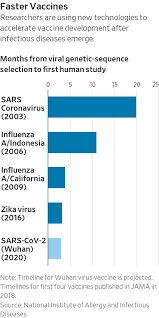 April 16 moderna announces that. Drugmaker Moderna Delivers First Experimental Coronavirus Vaccine For Human Testing Wsj