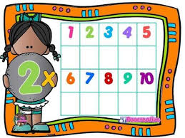 Laminas Para Trabajar Las Tablas De Multiplicar Orientacion Andujar Math
