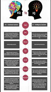 Pin By Iuhahawuw On 28 In 2020 Emotional Intelligence Psychology Emotions