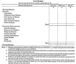 Cash Budget Methods: 3 Methods Of Preparing A Cash Budget