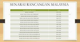 We did not find results for: Rancangan Pembangunan Negara Rancangan Malaysia